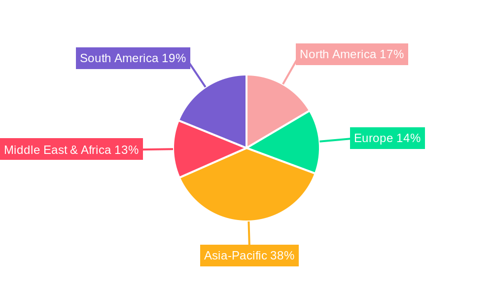 Pour Point Depressants Market Regional Share