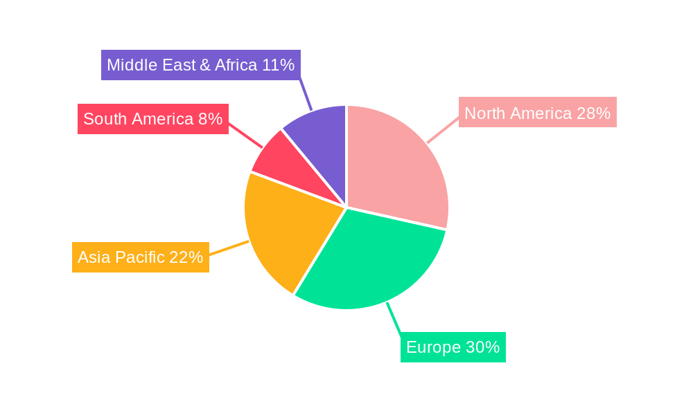 Property and Casualty Reinsurance Regional Share