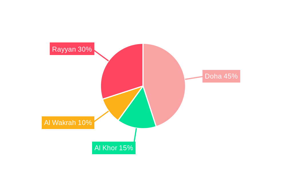 Qatar Automotive Lubricants Market Regional Share