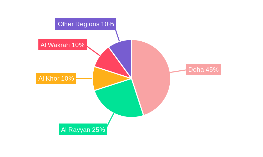 Qatar Bakery Products Market Regional Share