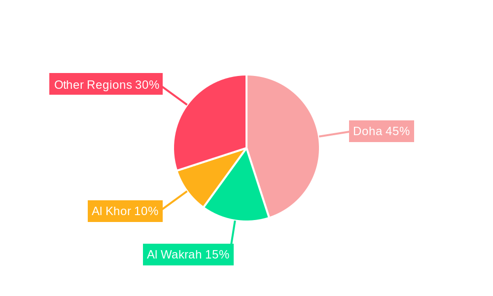 Qatar Passenger Vehicle Lubricant Market Regional Share