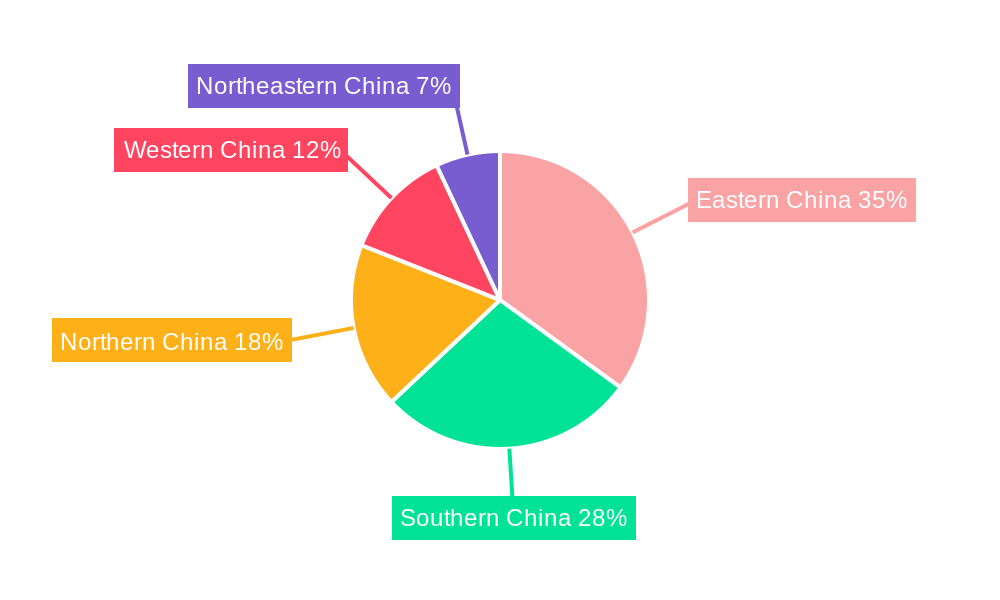 Retail Industry in China Regional Share