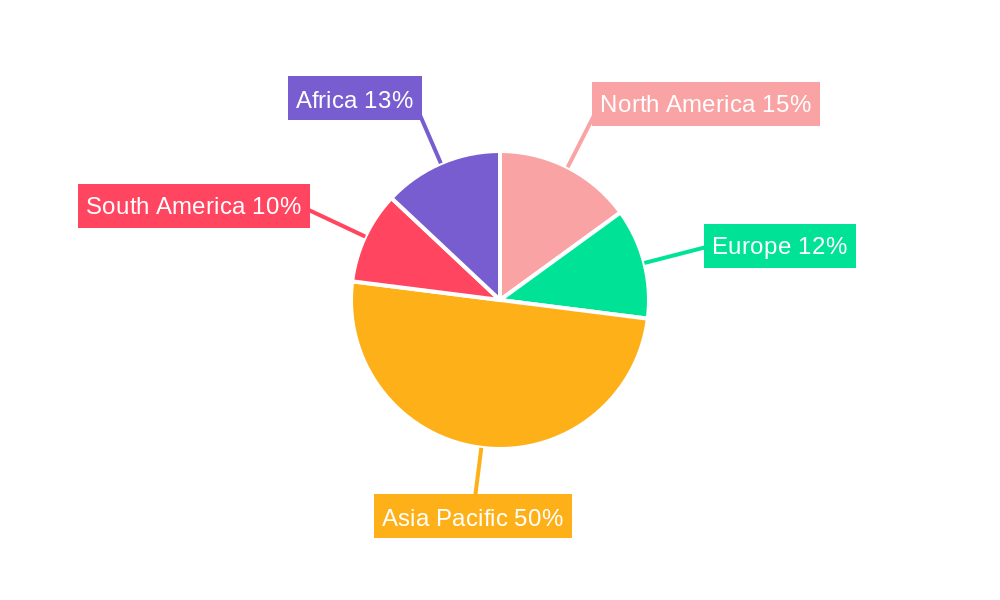 Rice Seed Treatment Market Regional Share
