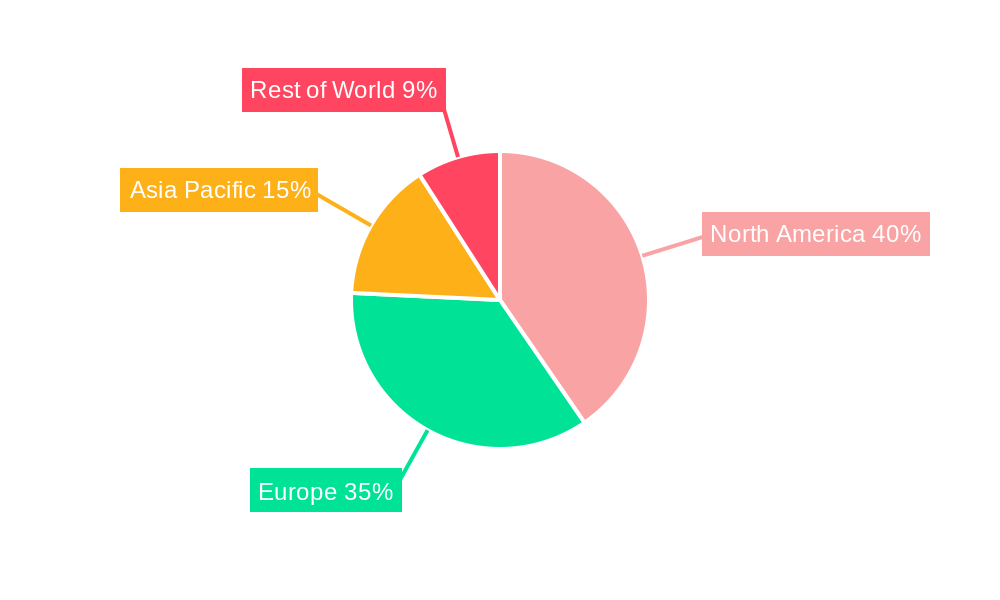 Robotic Lawn Mower Market Regional Share
