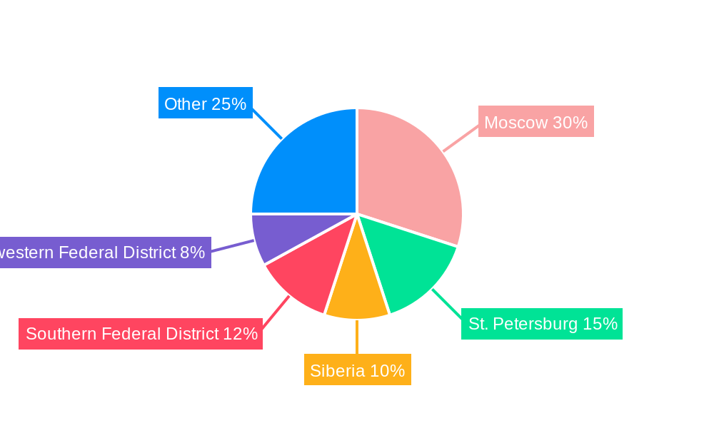 Russia Construction Lubricants Market Regional Share