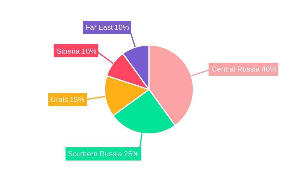 Russia Metal Fabrication Market Regional Share