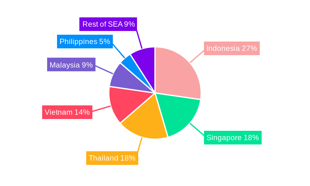 SEA Syngas Industry Regional Share