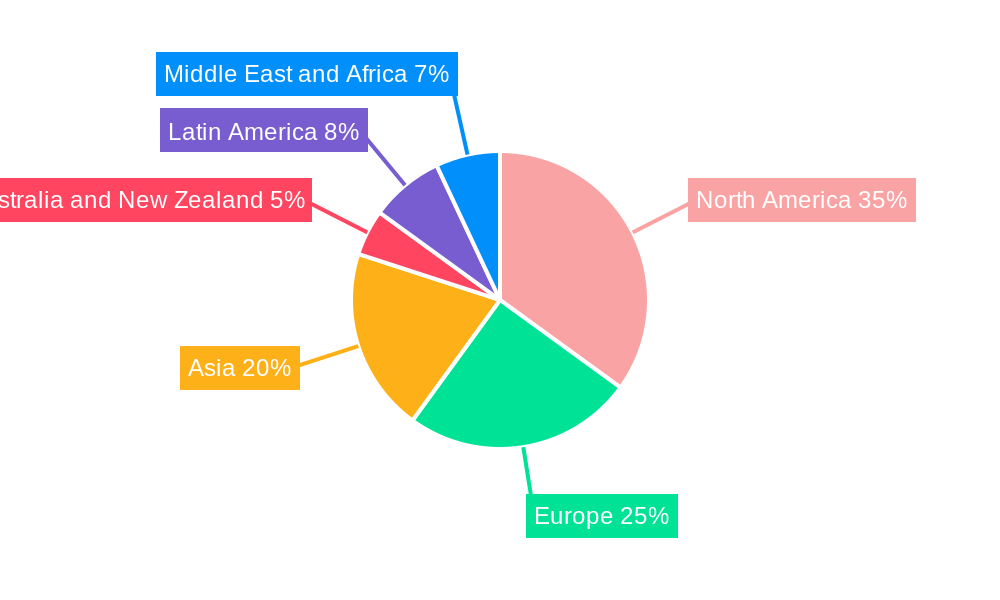 Security Robots Industry Regional Share