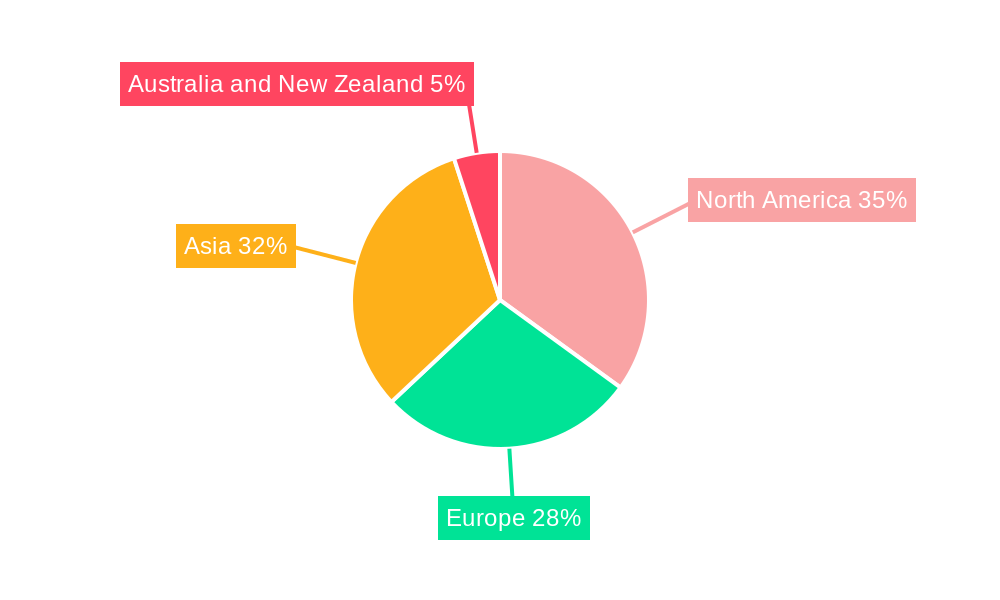 Semiconductor Device Market For Processing Applications Regional Share