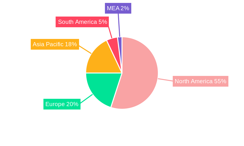 Shale Gas Industry Regional Share