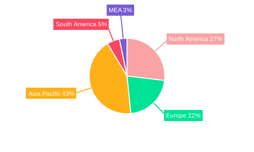 Sizing Agent Industry Regional Share