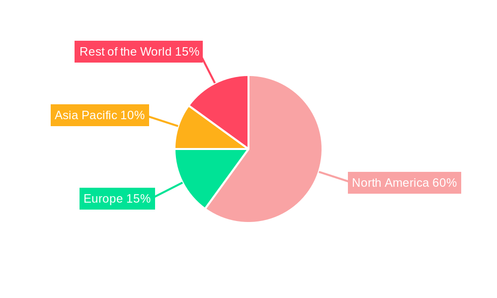 Smart Home Market in the United States Regional Share