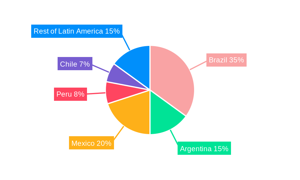 Sodium-Glucose Cotransport-2 Inhibitor Market in Latin America Regional Share