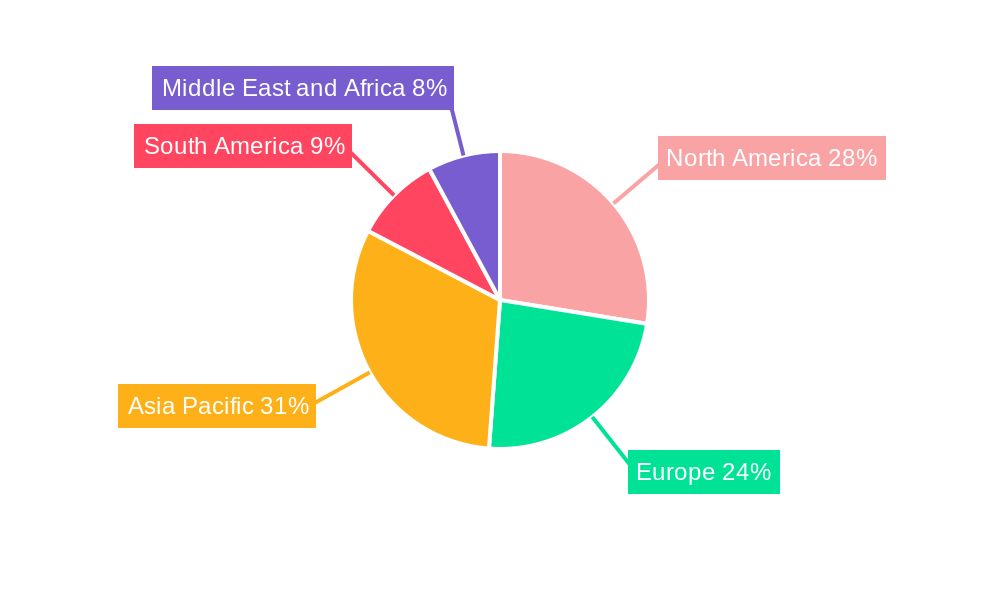 Sorbitol Industry Regional Share