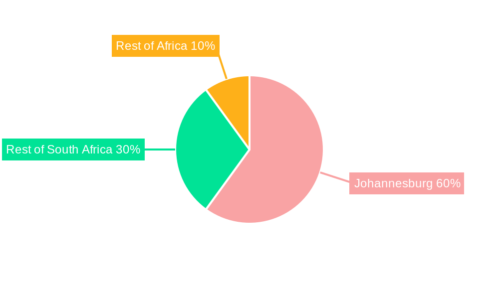 South Africa Data Center Market Regional Share