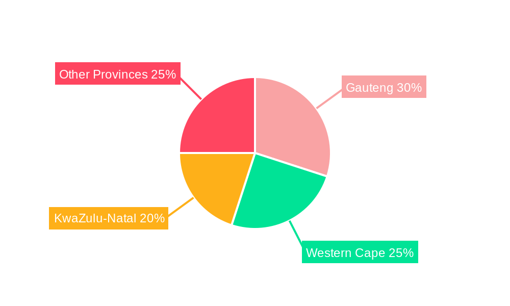 South Africa Plastic Packaging Films Market Regional Share