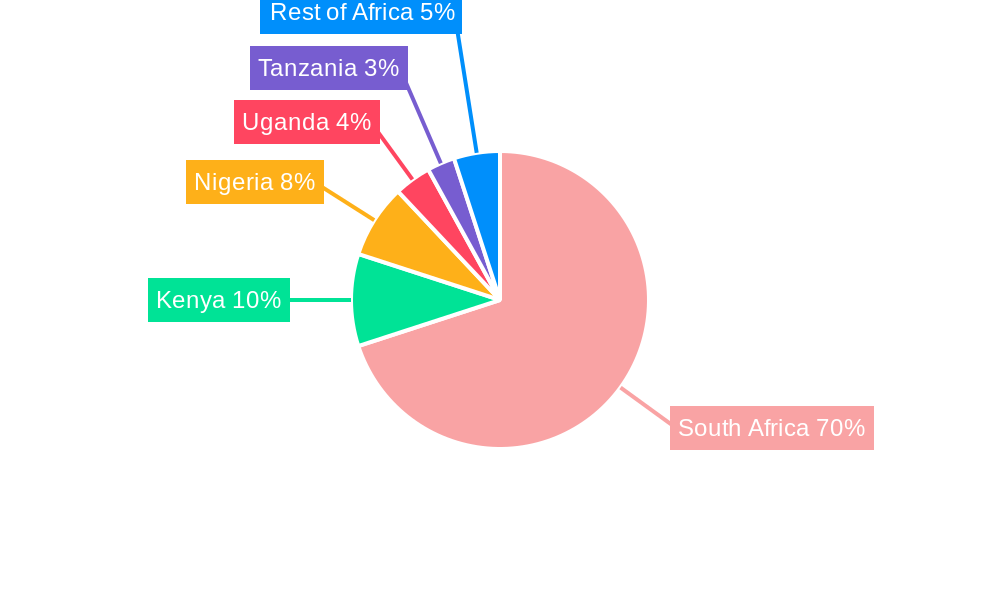 South Africa Real Time Payments Industry Regional Share