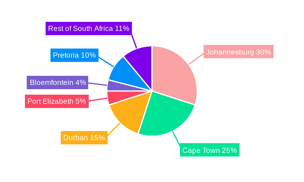 South Africa Residential Real Estate Market Regional Share