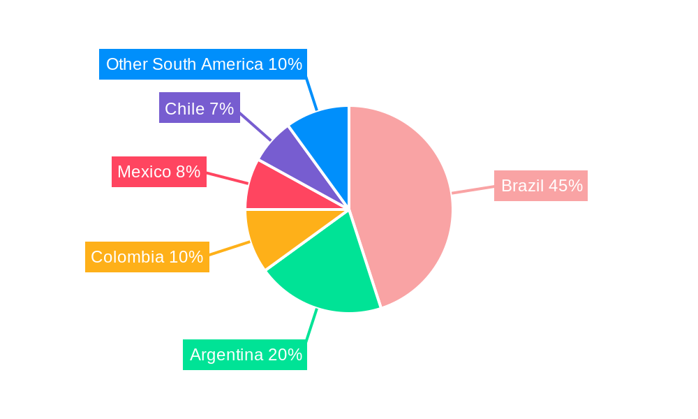South America Commercial Vehicles Lubricants Market Regional Share