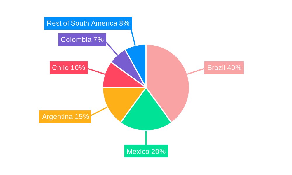 South America Membrane Water Treatment Chemicals Market Regional Share