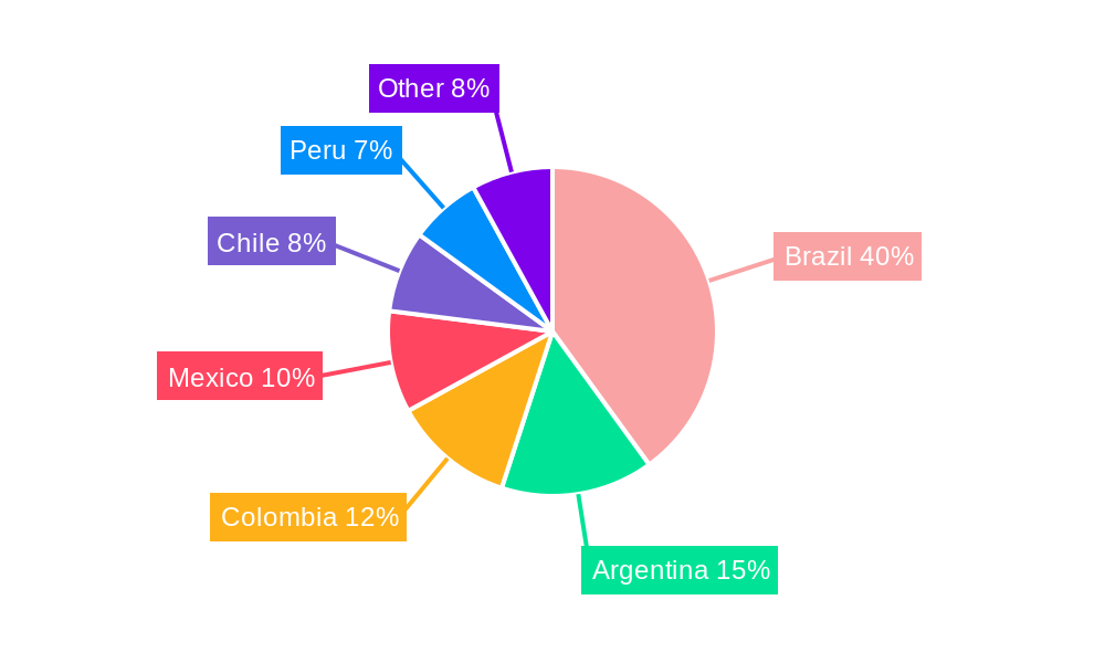 South America Snack Bar Market Regional Share