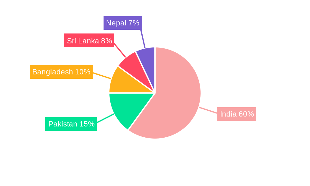 South Asia Battery Market Regional Share