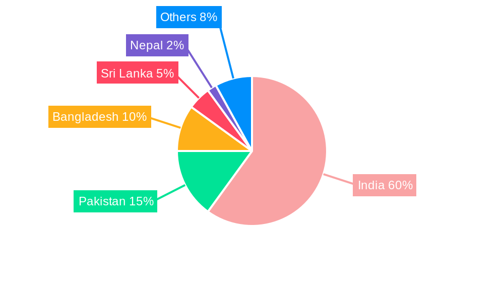 South Asia Renewable Energy Industry Regional Share