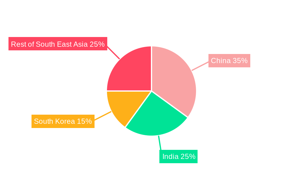 South East Asia Beauty Fridges Market Regional Share