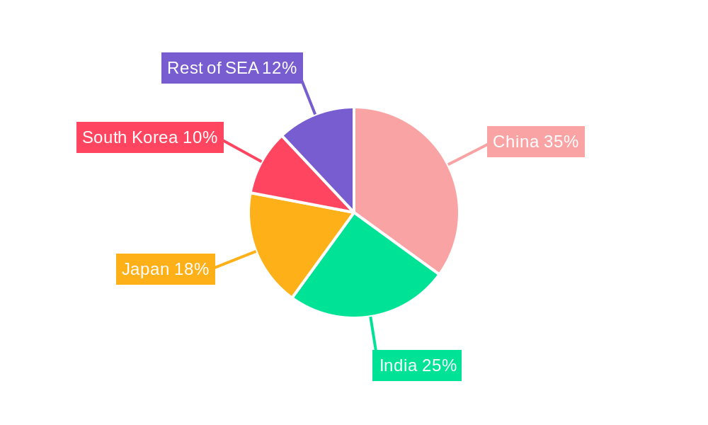 South-East Asia DC Distribution Network Market Regional Share