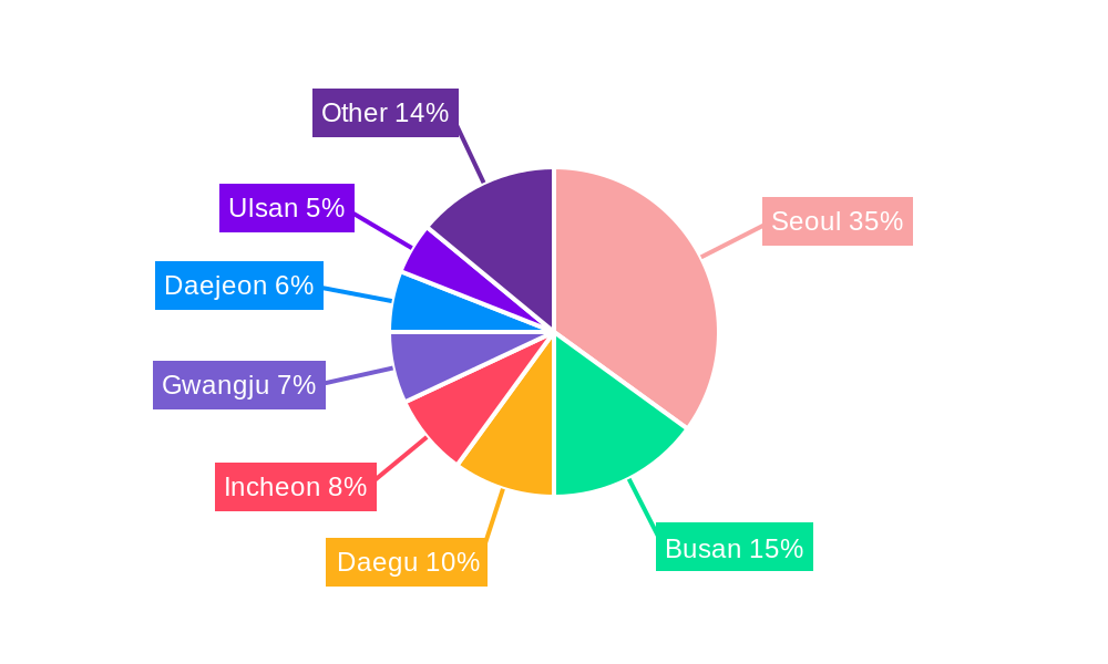South Korea Health and Fitness Club Market Regional Share
