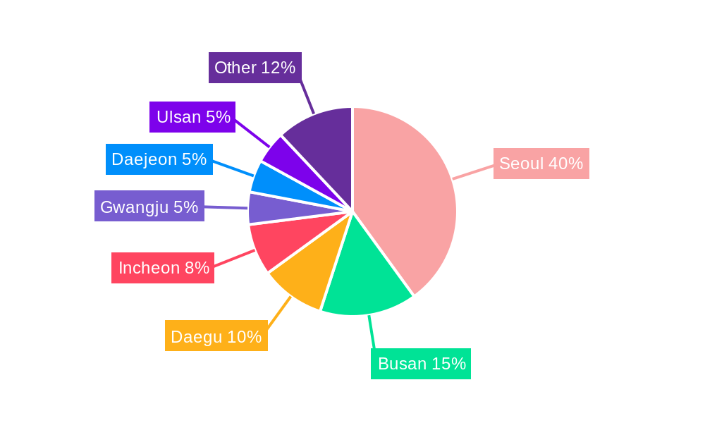 South Korea Life Insurance Market Regional Share