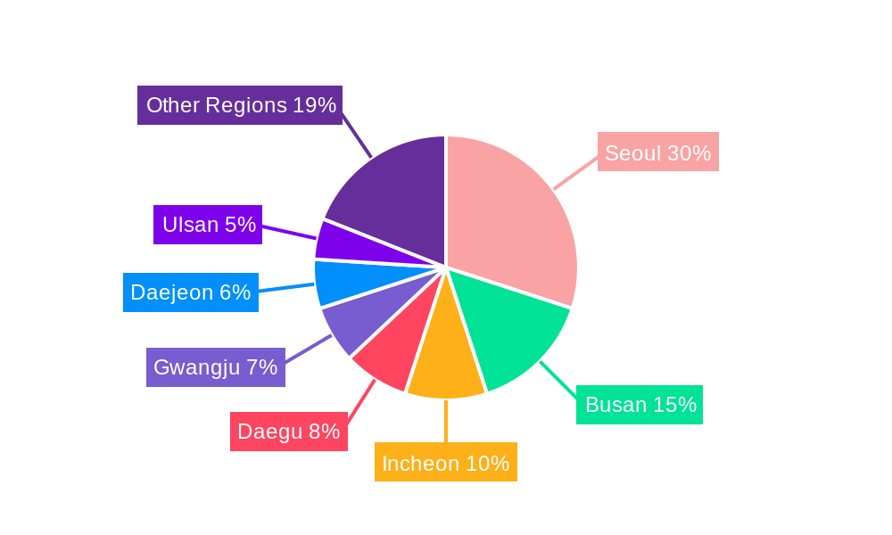 South Korea Motorcycle Insurance Market Regional Share