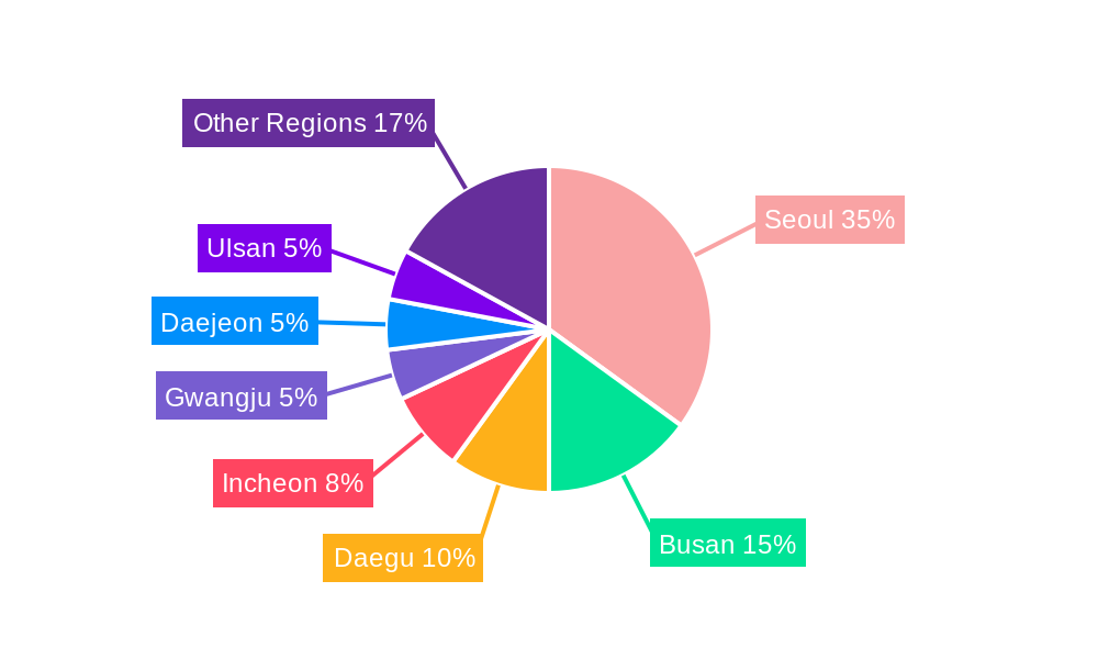 South Korea Snack Bar Market Regional Share