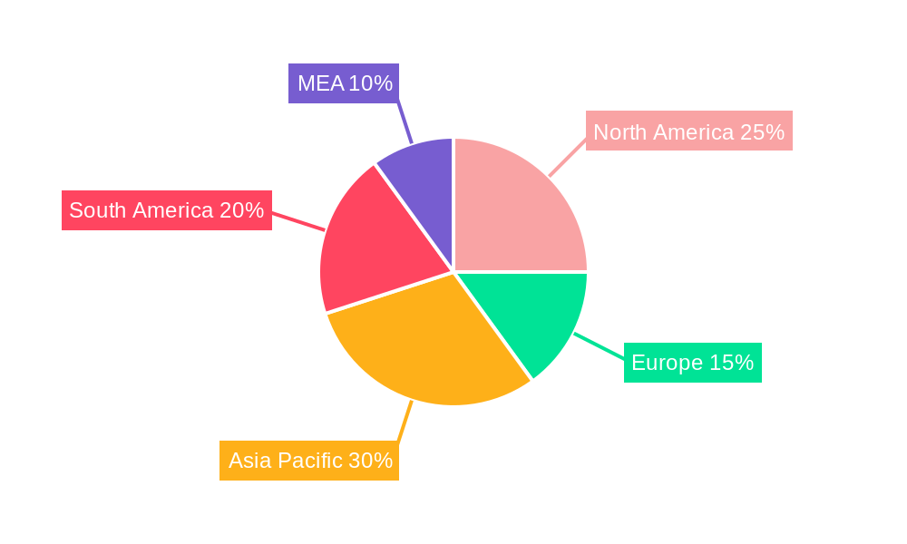 South and Central America OCTG Industry Regional Share