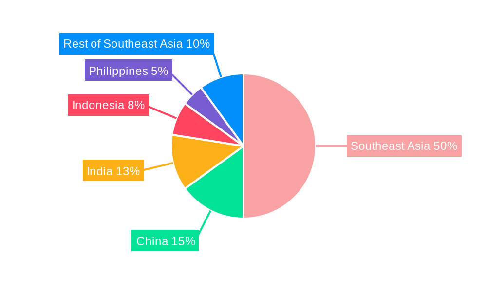 Southeast Asia Bakery Products Market Regional Share