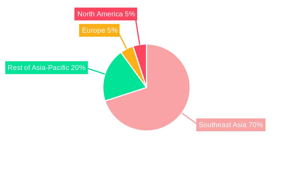 Southeast Asia Compressed Natural Gas Dispenser Market Regional Share