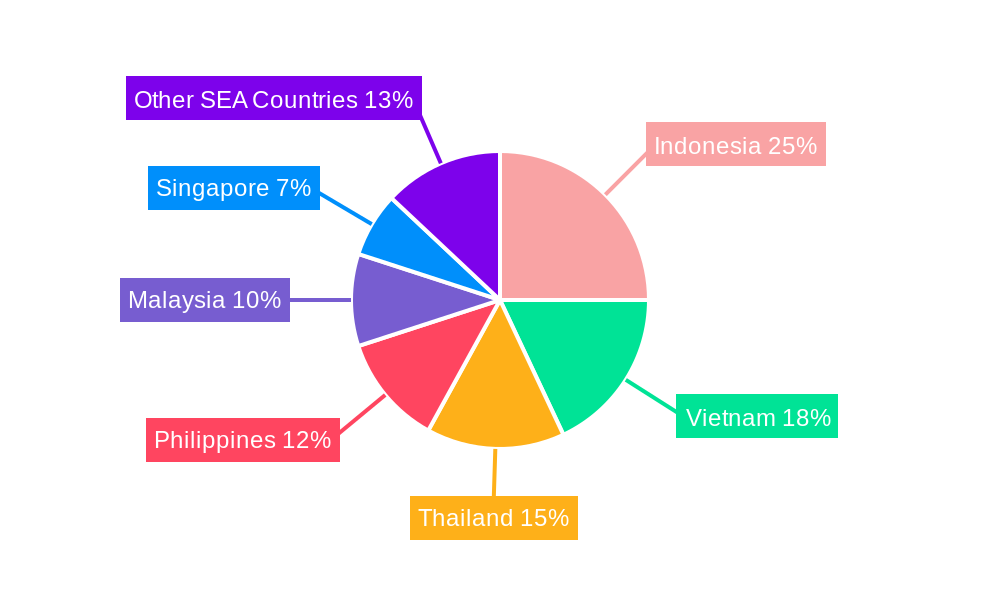 Southeast Asia Concrete Admixtures Market Regional Share