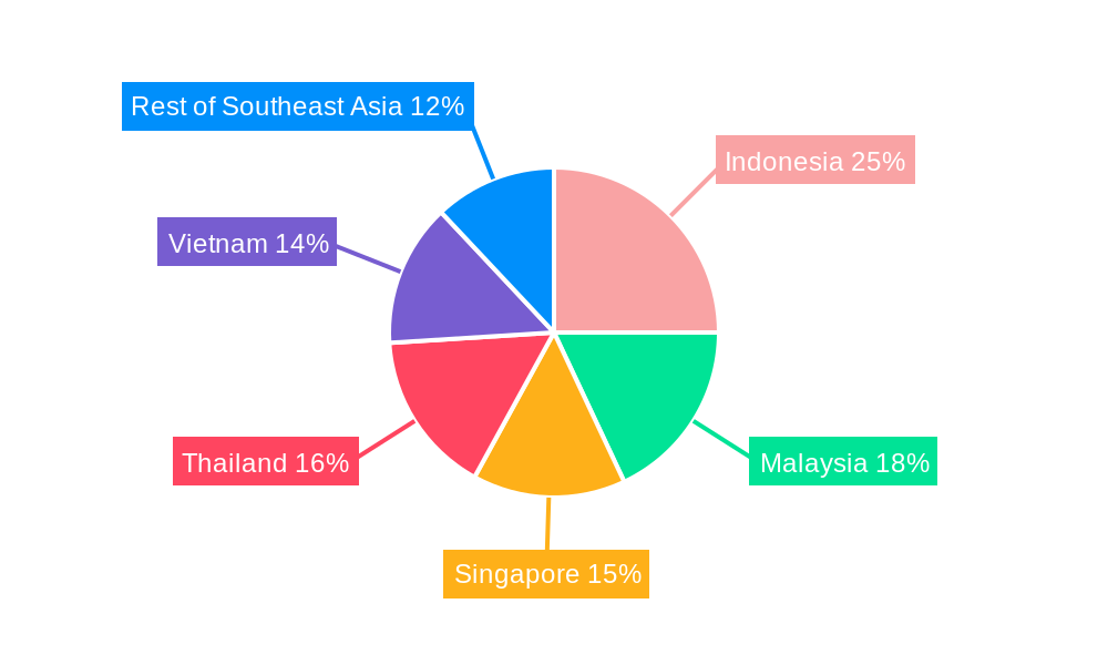 Southeast Asia Industrial and Service Robot Market Regional Share