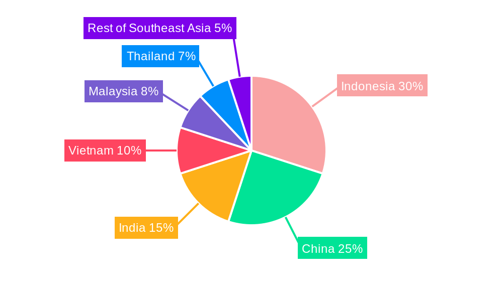 Southeast Asia Oil and Gas EPC Industry Regional Share