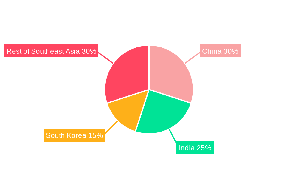 Southeast Asia Oil and Gas Midstream Market Regional Share