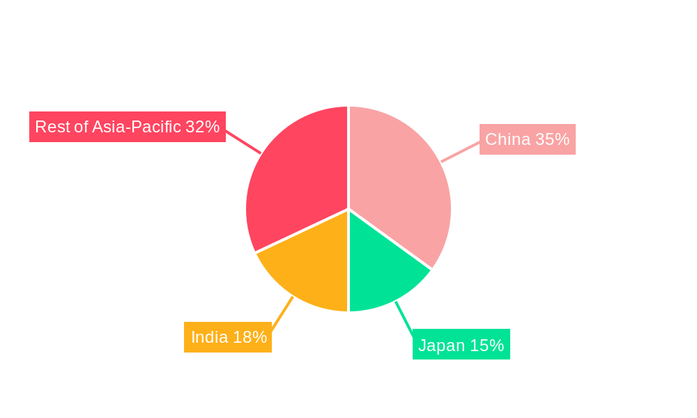 Southeast Asia Renewable Energy Market Regional Share
