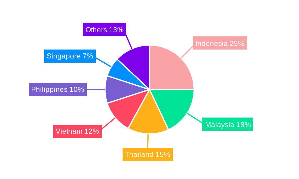 Southeast Asia Repair and Rehabilitation Market Regional Share