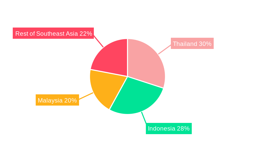 Southeast Asia Telematics Market Regional Share