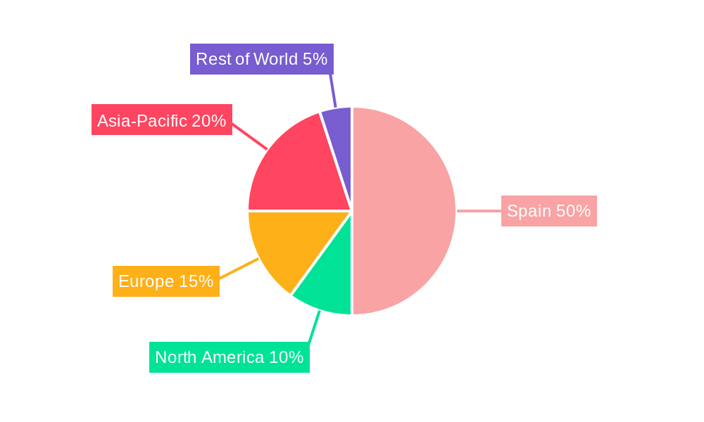 Spain Automotive LED Lighting Market Regional Share