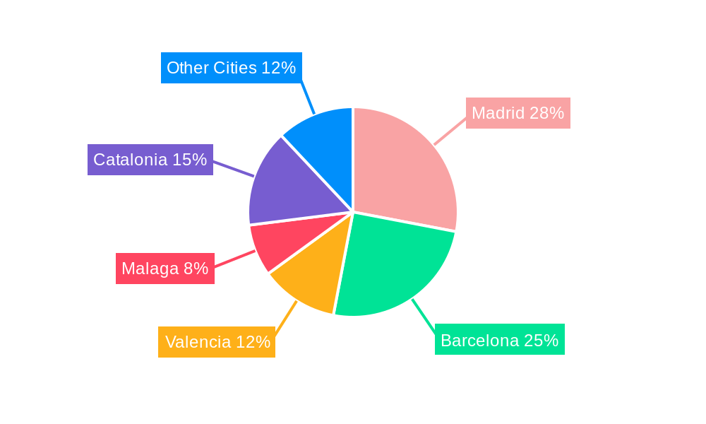 Spain Condominiums and Apartments Market Regional Share