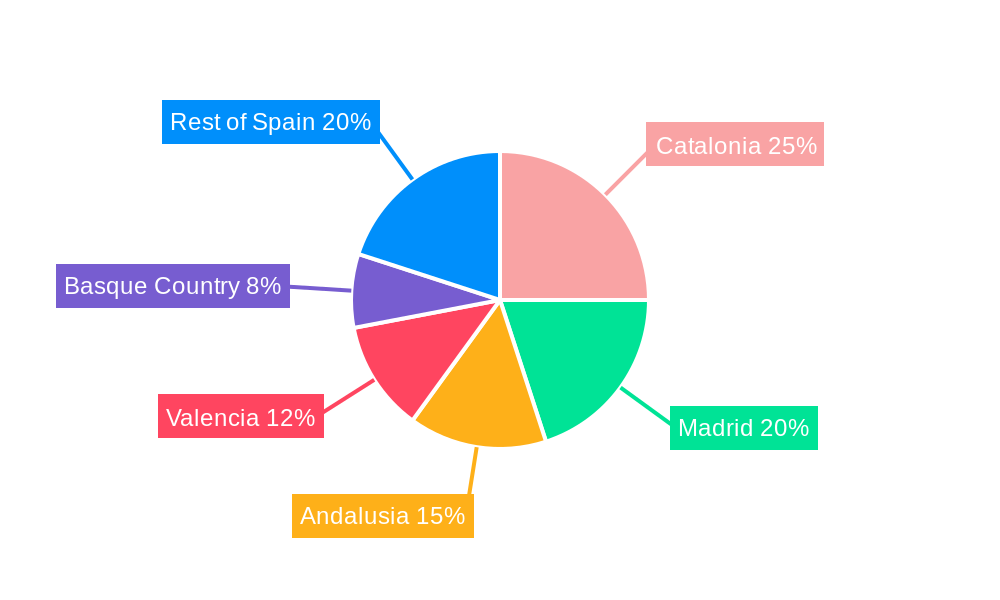 Spain Rigid Plastic Packaging Market Regional Share