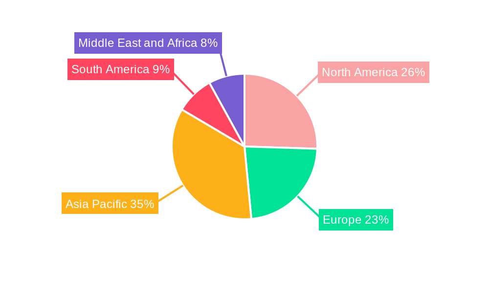 Steam Generation Water Pumps Market Regional Share