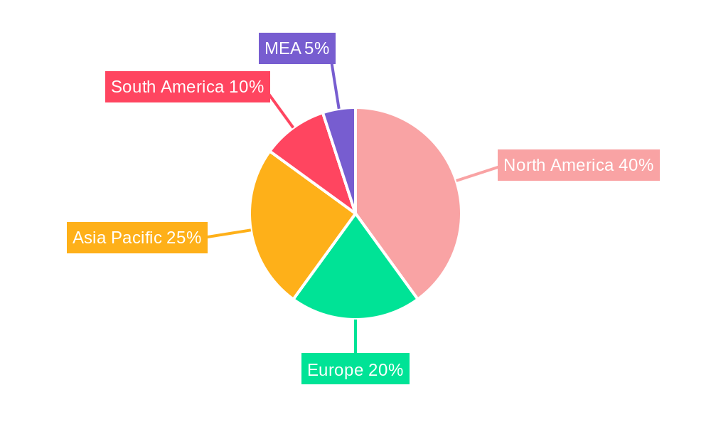 Stimulation Materials Market Regional Share