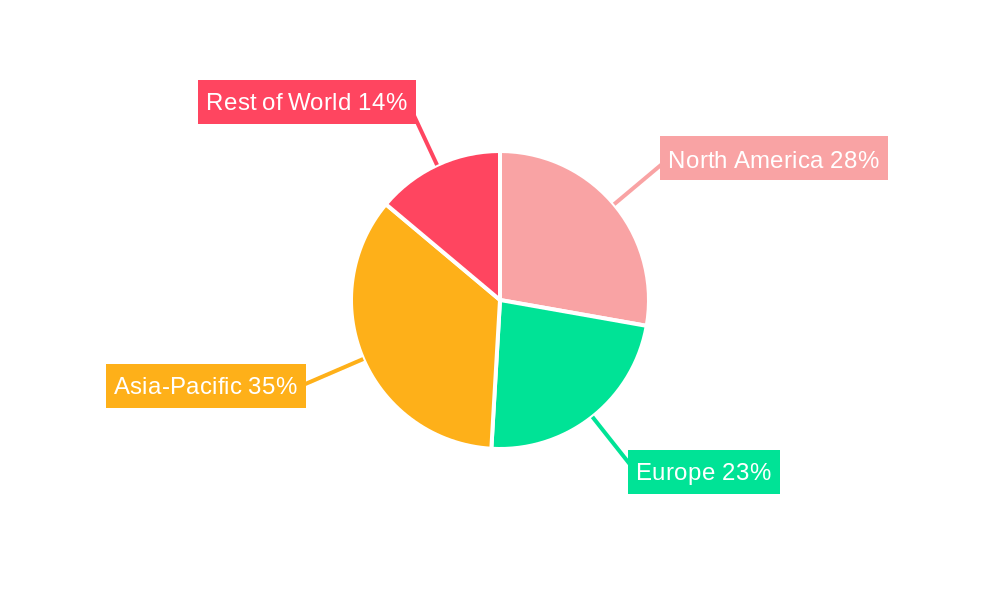 Stone Paper Market Regional Share