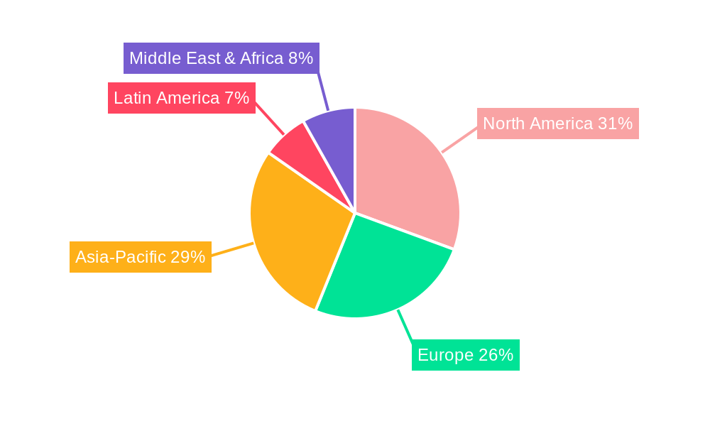 Supermarkets Market Regional Share